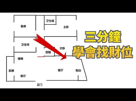 店面財位怎麼看|業績滾滾來 